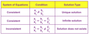 Linear-Equations-Algebra
